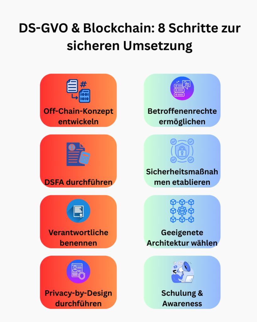Checkliste zur Umsetzung der Blockchain DSGVO Leitlinien nach EDPB 02/2025: 8 konkrete Schritte für eine datenschutzkonforme Blockchain-Nutzung.